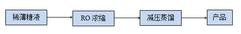 食品21.png