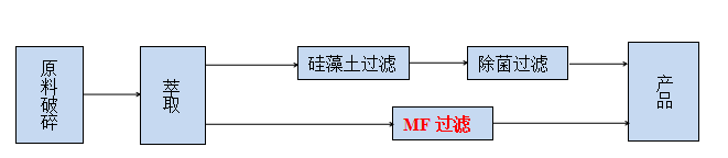 食用色素.png