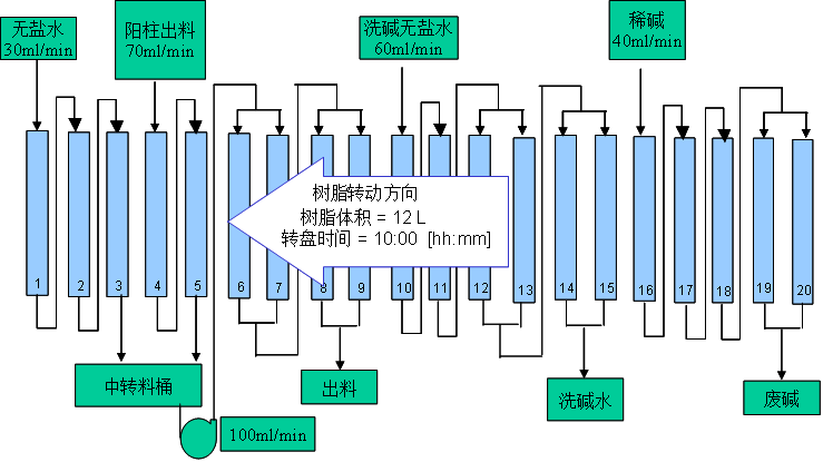 核糖2.png