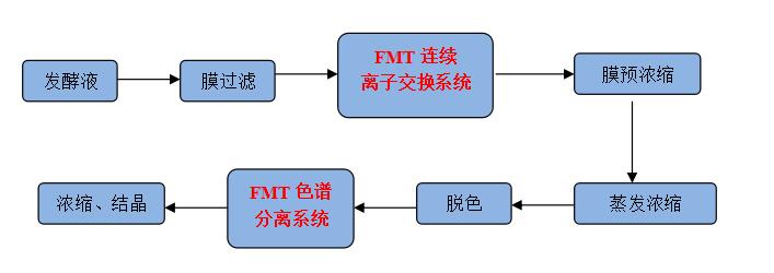 核糖.jpg