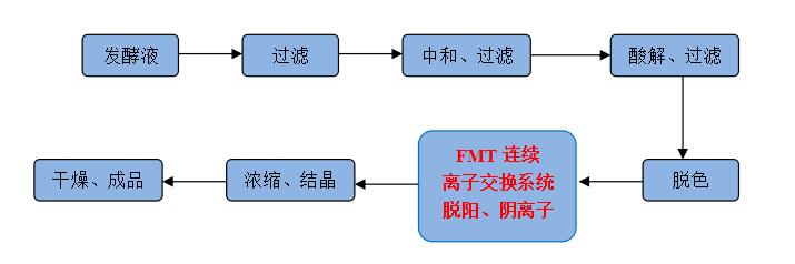 檸檬酸.jpg